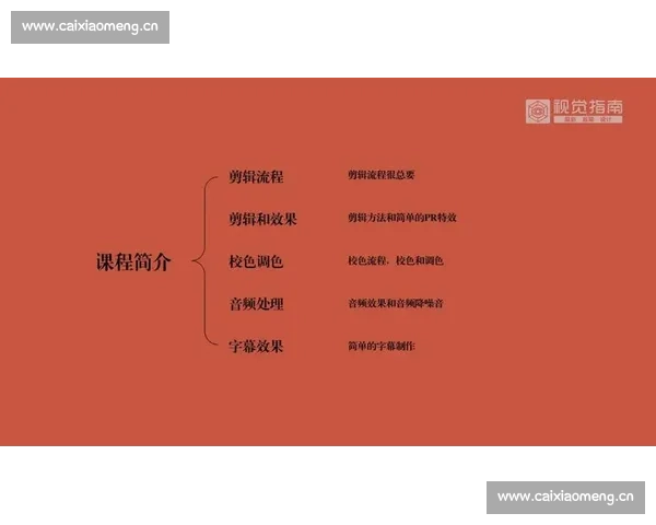 以后期剪辑为核心的大学课程设计与实践探索